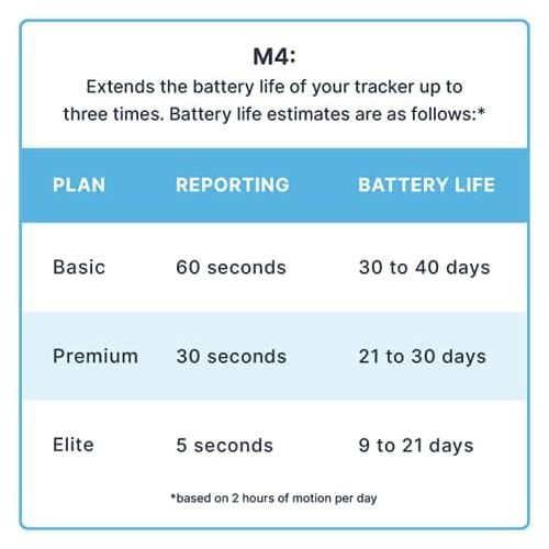  Spytec GPS M4 Pro Extended Battery Case for GL300 Series GPS Trackers for Cars, Vehicles and Equipment (GPS Tracker Not Included)