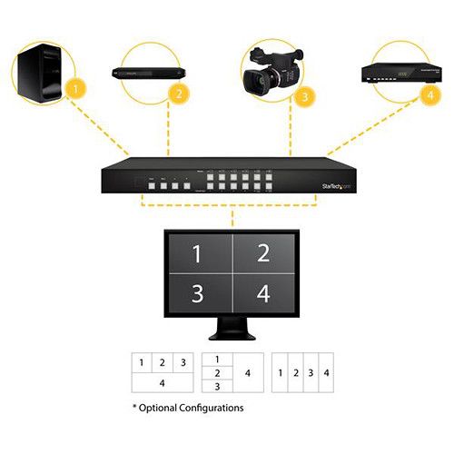  StarTech 4-Port HDMI Switch with Picture-and-Picture Multiviewer