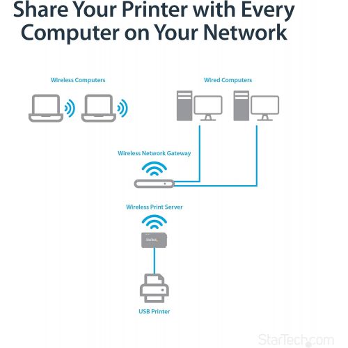  StarTech.com 1 Port USB Wireless N Network Print Server with 10100 Mbps Ethernet Port - 802.11 bgn - Wi-Fi - IEEE 802.11n - USB - External - PM1115UW