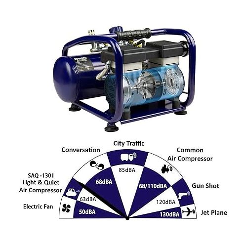  STEALTH Air Compressor 3 Gallon, Quiet Air Compressor, Oil-Free,for Tire Inflator, Auto Repair, Woodwork Nailing (SAQ-1301)