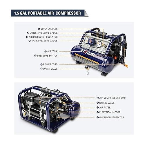  STEALTH Ultra Quiet Portable 1 Gallon Air Compressor, 1/2HP Max 125 PSI, Induction Motor, 0.8 CFM@90PSI, 1.3 CFM@40PSI, Oil-Free Maintenance Free Light Weight Electric Air Tools, SAUQ-1105