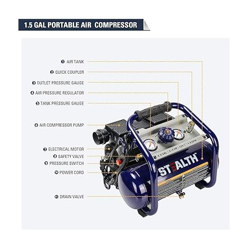  STEALTH Air Compressor, Portable Hot Dog Compressor, Ultra Quiet and Oil-Free,3/4 HP,2 Gal, for Home, Garage, Workshop, Blue, SAQ-1234