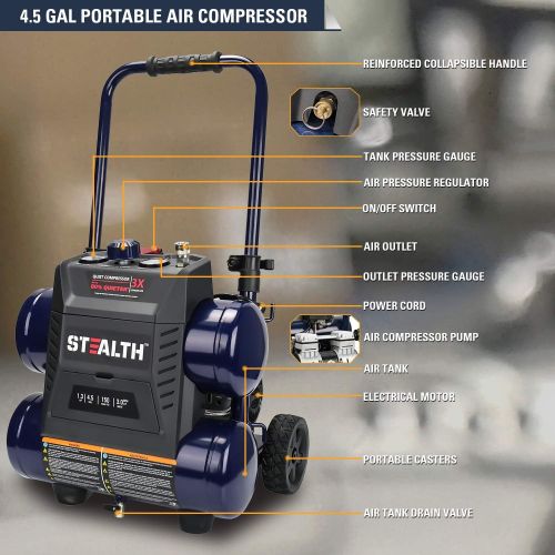  Stealth Ultra Quiet Air Compressor, 64 Decibel 4.5 Gallon Peak 1.3 HP Max 150 PSI, Oil-Free Air Pump, 3 CFM @ 90 PSI Portable Air Compressor W/Wheel for Garage, Workshop, Jobsite