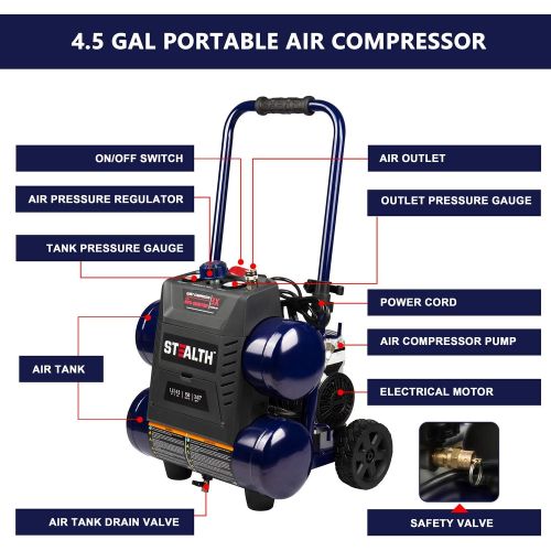  Stealth Ultra Quiet Air Compressor, 64 Decibel 4.5 Gallon Peak 1.3 HP Max 150 PSI, Oil-Free Air Pump, 3 CFM @ 90 PSI Portable Air Compressor W/Wheel for Garage, Workshop, Jobsite