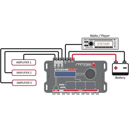  Stetsom STX 2448 DSP Crossover & Equalizer 4 Channel Full Digital Signal Processor (Sequencer)