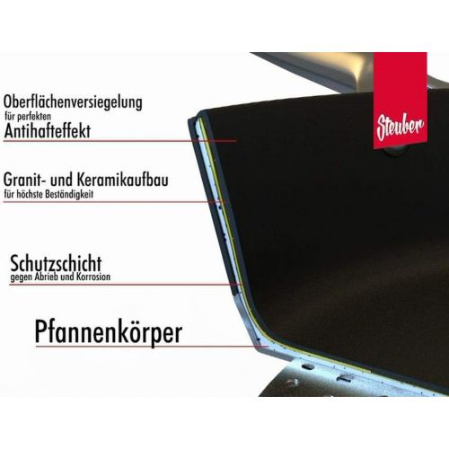  Steuber Hochrand Mega-Pan Bratpfanne, Ø28cm, antihaftbeschichtet, fuer Induktion & Backofen, schwarz/rot