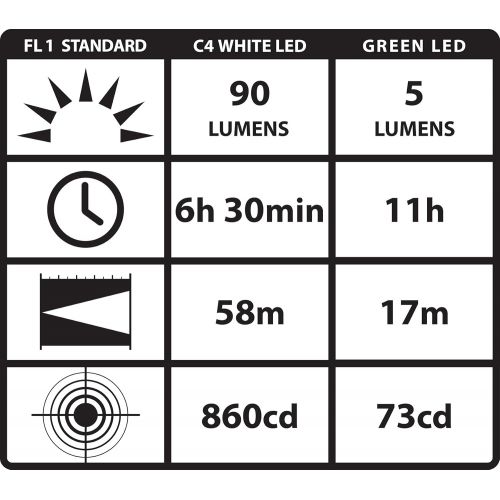  [아마존베스트]Streamlight 66218 Stylus Pro 360 Penlight/Lantern Combo Flashlight - 65 Lumens