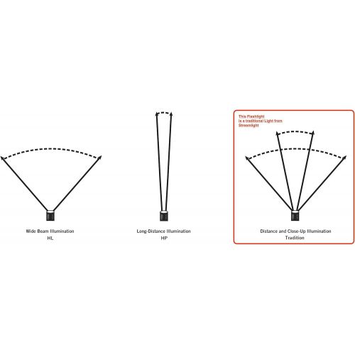  Streamlight 44401 Fire Vulcan Rechargeable Lantern Vehicle Mount System, Orange