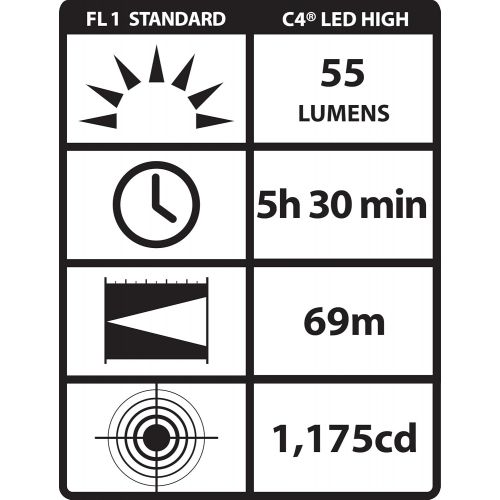  Streamlight 14027 Sidewinder HP Flashlight with Alkaline Batteries, Helmet Mount and WhiteGreenBlueIR LEDs, Green - 55 Lumens