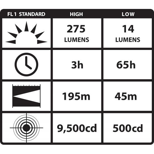  Streamlight 88854 PolyTac LED Helmet Lightning Kit, Yellow - 275 Lumens