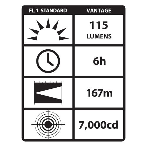  Streamlight 69189 Vantage Helmet Mounted Light with WhiteGreen LEDs and Two 3-Volt CR123A...