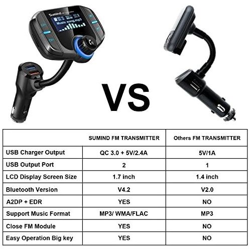  [아마존베스트](Upgraded Version) Bluetooth FM Transmitter, Sumind Wireless Radio Adapter Hands-Free Car Kit with 1.7 Inch Display, QC3.0 and Smart 2.4A Dual USB Ports, AUX Input/Output, TF Card