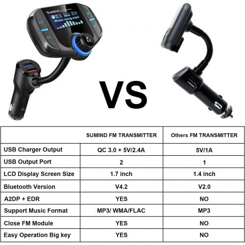  [아마존베스트]-Service-Informationen Bluetooth FM Transmitter with 1.7 Inch Display and Two USB Ports (Black)