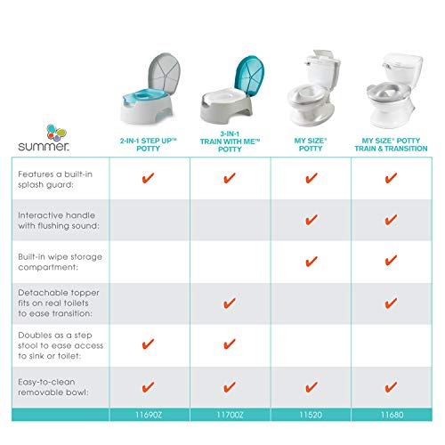 썸머인펀트 [아마존베스트]Summer Infant 3-in-1 Train with Me Potty