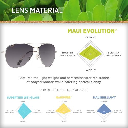  Maui Jim Sunglasses | Mavericks 264 | Aviator Frame, Polarized Lenses, with Patented PolarizedPlus2 Lens Technology