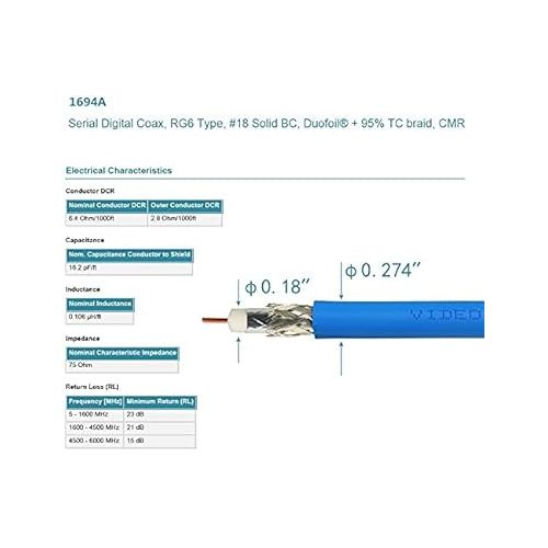  Superbat SDI Cable BNC Cable 3G/6G/12G (Belden 1694A)，10FT/15FT/30FT/50FT/100FT/200FT,Supports HD-SDI/3G-SDI/4K/8K，SDI Video Cable Precision Video Cable(1Pcs)