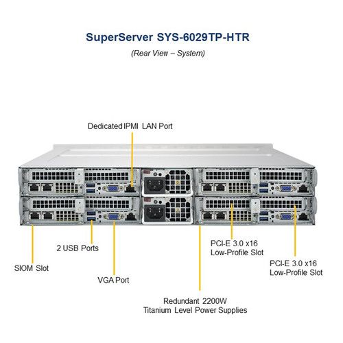  Supermicro SuperServer 6029TP-HTR CSE-827HQ+-R2K20BP2 Server (Barebone)