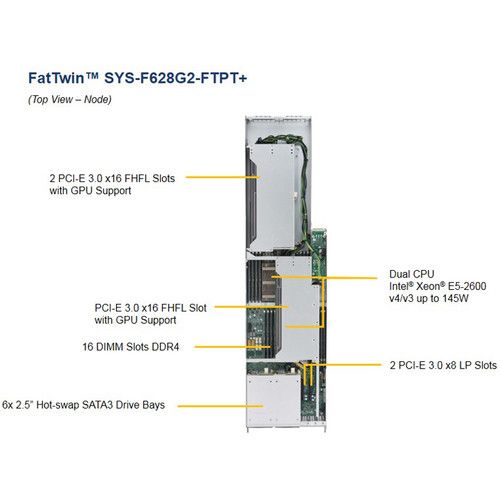  Supermicro SuperServer FatTwin F628G2-FTPT+ 4-Node Barebone NAS System