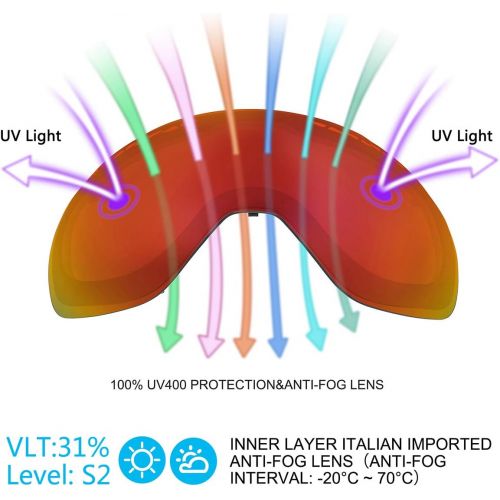  [아마존 핫딜] Supertrip 수퍼트립 스키 스노우보드 고글 안경 위에 남자와 여성을 위한 눈 고글 안개 방지 100% 자외선 차단 이중 렌즈 교체 가능 스키 렌즈