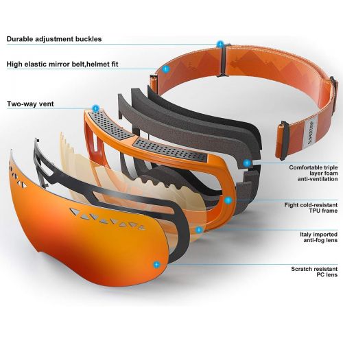  [아마존 핫딜] Supertrip 수퍼트립 스키 스노우보드 고글 안경 위에 남자와 여성을 위한 눈 고글 안개 방지 100% 자외선 차단 이중 렌즈 교체 가능 스키 렌즈