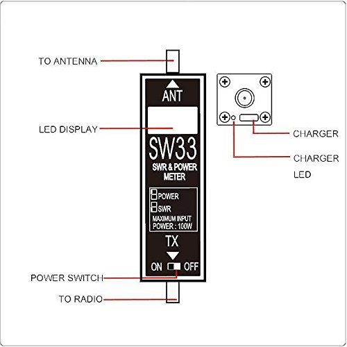  Surecom SW-33 SW33 VHF UHF mini Power & SWR Meter SW33 100MHz~520MHz for Two Way Radio