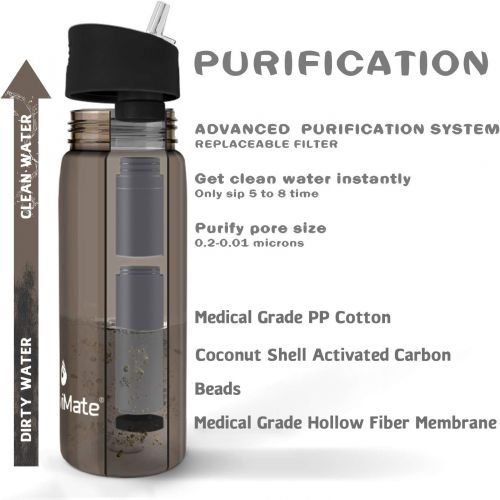  Survimate Filtered Water Bottle BPA Free with 4-Stage Intergrated Filter Straw for Camping, Hiking, Backpacking and Travel