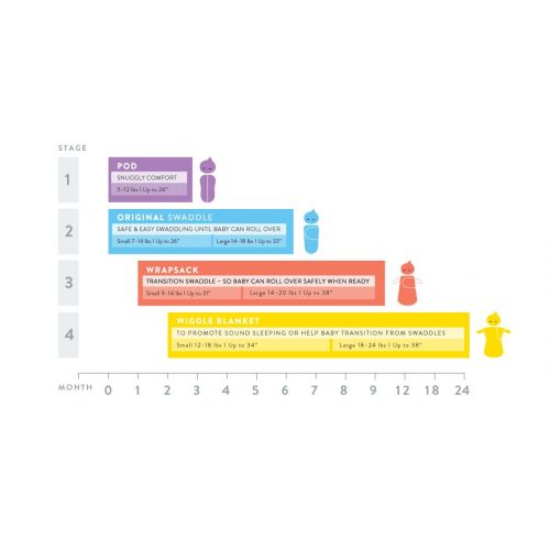 SwaddleMe Pod 1-PK, Tiny Jungle (NB)
