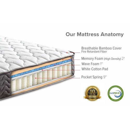  Swiss Ortho Sleep, 12 Inch Certified Independently & Individually Wrapped Pocketed Encased Coil Pocket Spring Contour Mattress (Full)
