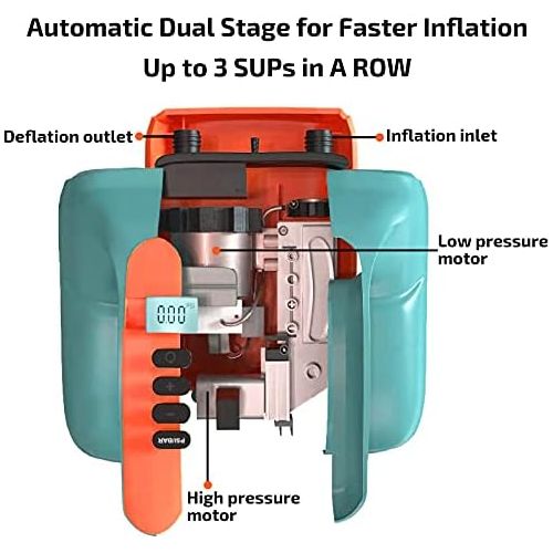  Swonder 20PSI High Pressure Digital Electric Air Pump for Stand Up Paddle Board Kayak Tent, SUP Inflator with Intelligent Dual Stage & Auto-Off, Two Colors