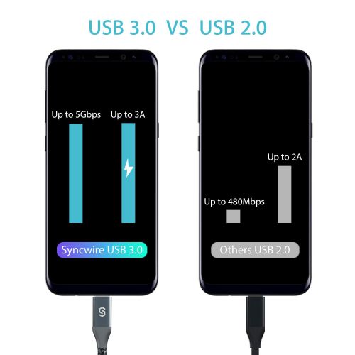  [아마존 핫딜]  [아마존핫딜]Syncwire USB C Kabel auf USB 3.0 Ladekabel [2 Stueck] 1,8m Datenkabel geeignet fuer Typ C Gerate, Samsung Galaxy S9/S8, Huawei, HTC, Nexus, Lumia, OnePlus, Nokia Tablet und viele meh