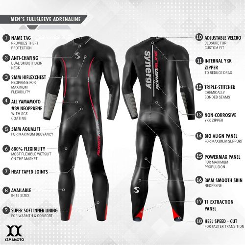  Synergy Triathlon Wetsuit - Men’s Adrenaline Fullsleeve Smoothskin Neoprene for Open Water Swimming Ironman & USAT Approved