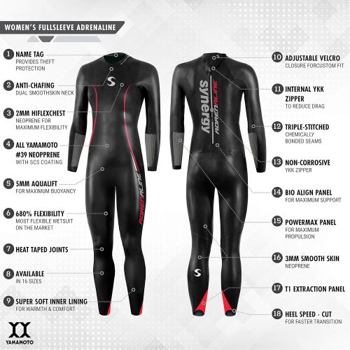  Synergy Triathlon Wetsuit - Women’s Adrenaline Fullsleeve Smoothskin Neoprene for Open Water Swimming Ironman & USAT Approved