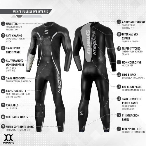  Synergy Triathlon Wetsuit - Mens Hybrid Fullsleeve Smoothskin Neoprene for Open Water Swimming Ironman Approved