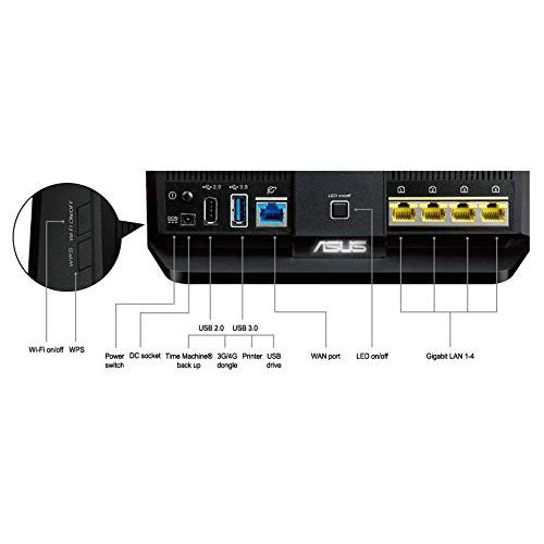 아수스 ASUS RT-AC1900P Router Dual-Band WiFi Router (Renewed)