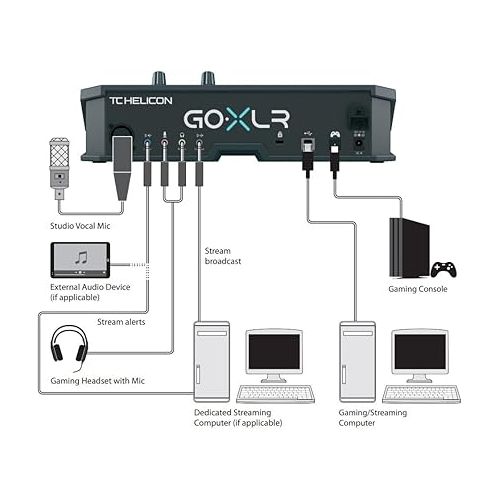  TC-Helicon GoXLR Revolutionary Online Broadcaster Platform with 4-Channel Mixer, Motorized Faders, Sound Board and Vocal Effects, Officially Supported on Windows