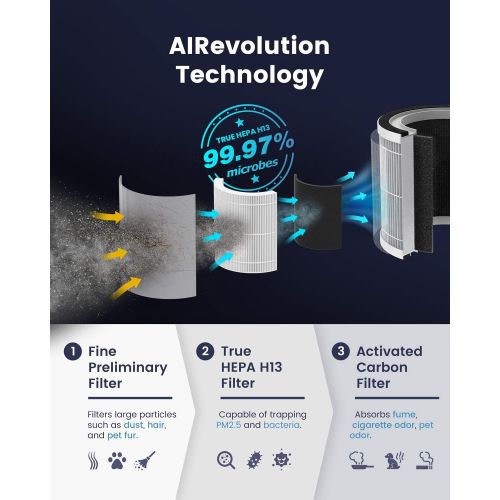  TCL Air Purifier for Home Room Bedroom True H13 HEPA Air Filter Remove 99.97% Smoke Odor Pet Dander Dust Pollen Mold Air Cleaner Metal Design with Night Light