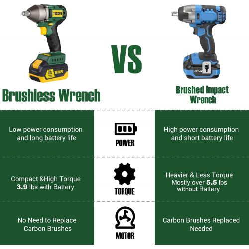  TECCPO Impact Wrench, Brushless 20V MAX Cordless Impact Wrench, 4.0Ah Li-ion Battery, 1/2 Inch, 300 Ft-lbs(400N.m) Max, 3 Variable Speed Wrench, 1 hour Fast Charger, 3 Sockets, Too