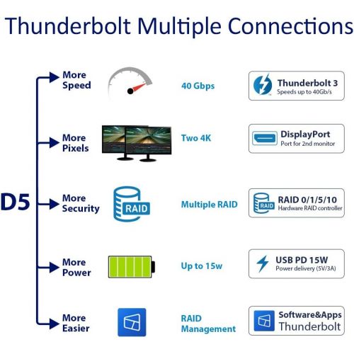  TERRAMASTER D5 Thunderbolt 3 Professional-Grade 5-Bay External Hard Drive Enclosure RAID 0/RAID1/RAID5/RAID10/JBOD Hard Disk RAID Storage (Diskless)