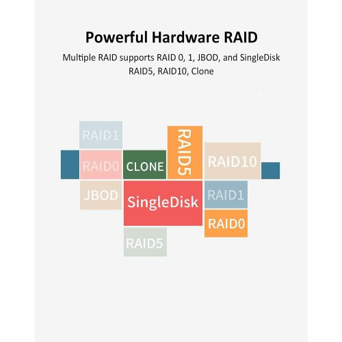  TERRAMASTER D5-300 USB3.1 (Gen1) Type C 5-Bay External Hard Drive Enclosure Support RAID 0, RAID 1, RAID 5, RAID 10, Clone, JBOD, Single Disk Hard Disk RAID Storage (Diskless)