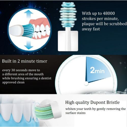  TESLACOM Electric Toothbrush Rechargeable for Kids and Adults with UV Sanitizer 5 Deep Cleaning Modes 4 Brush...