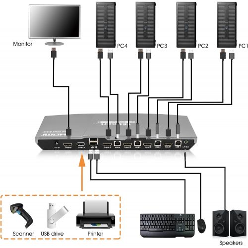  TESmart KVM Switch 4 Port HDMI | 4K 60Hz Ultra HD | Multimedia with Audio Output [Connect Multiple PCs, Laptops, Gaming Consoles to 1 Video Monitor, Keyboard & Mouse] Includes 2 Ca