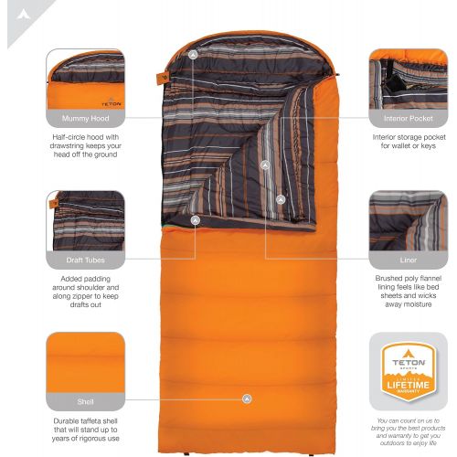  TETON Sports Regular Sleeping Bag; Great for Family Camping