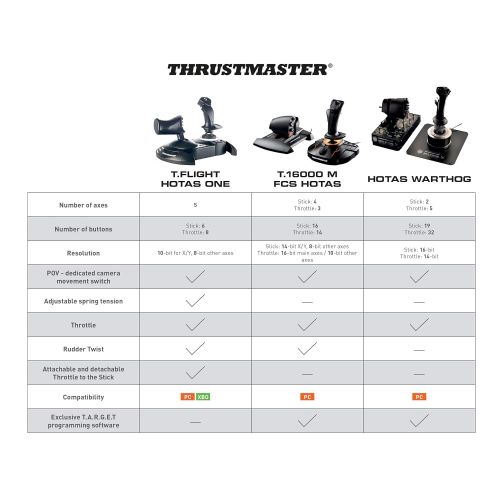  Thrustmaster T-Flight Hotas One (XBOX One and PC)