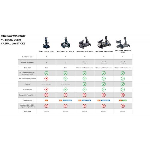  Thrustmaster T-Flight Hotas One (XBOX One and PC)