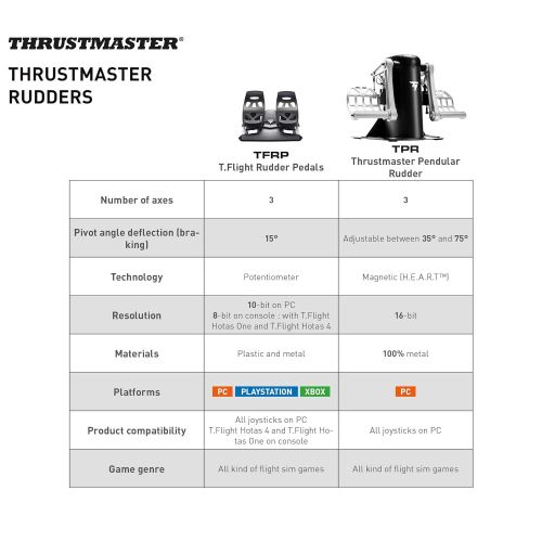  Thrustmaster TFRP Rudder (PS4, XOne & PC)