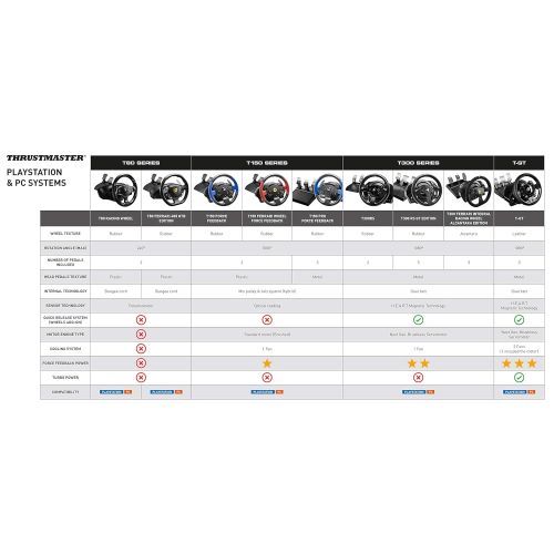  Thrustmaster T300 RS GT Racing Wheel for PS4 and PC