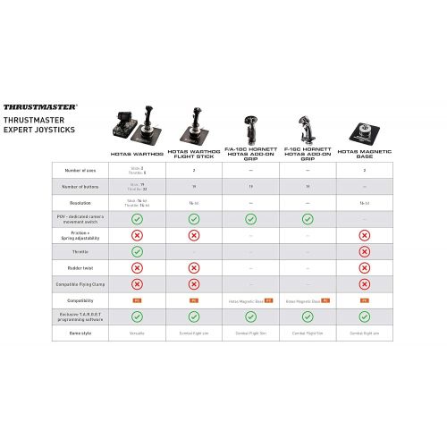  Thrustmaster HOTAS Warthog Dual Throttles (Windows)