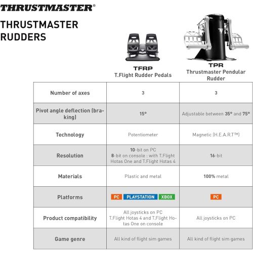  Thrustmaster TPR Pedals (Windows)