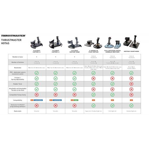  Thrustmaster TCA Officer Pack Airbus Edition (Windows)