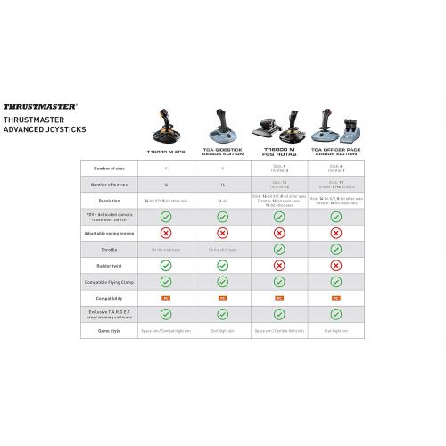  Thrustmaster TCA Officer Pack Airbus Edition (Windows)